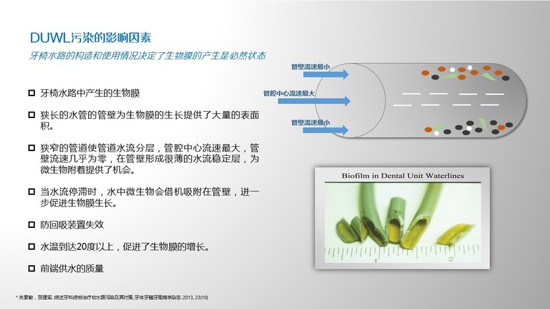 【口腔科感染控制】牙科治疗台水路净化器duws-s系列